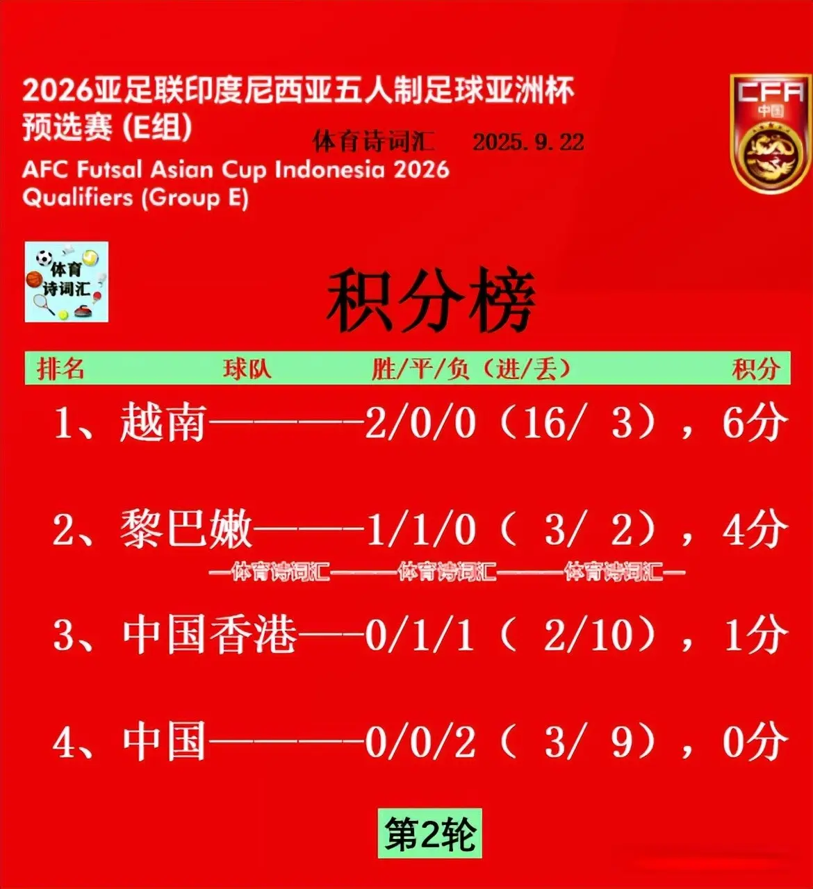 巴基斯坦, 打进, 按照规则 巴基斯坦, 打进, 按照规则