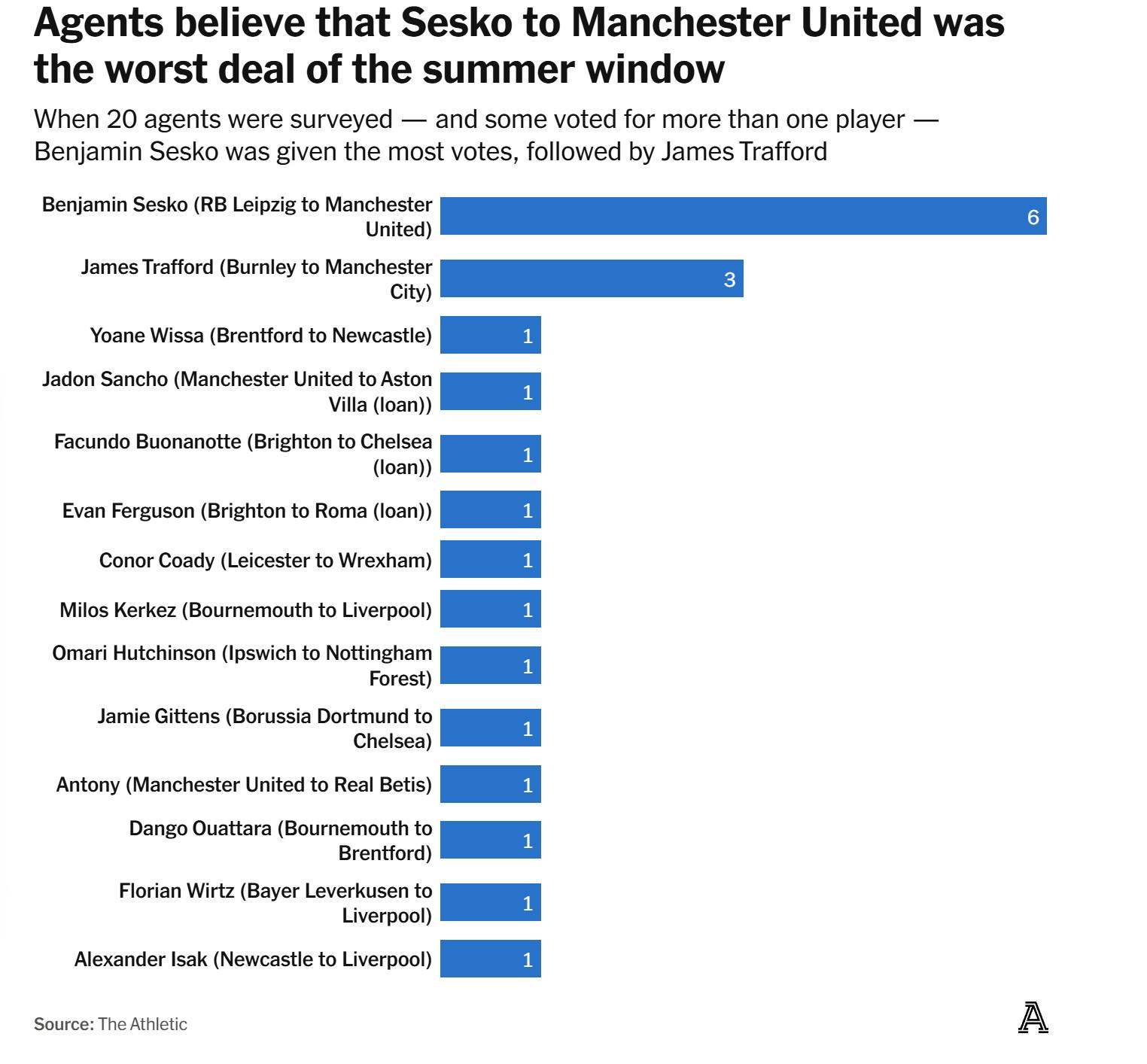 但经纪人在, 多纳鲁马在, 俱乐部 但经纪人在, 多纳鲁马在, 俱乐部