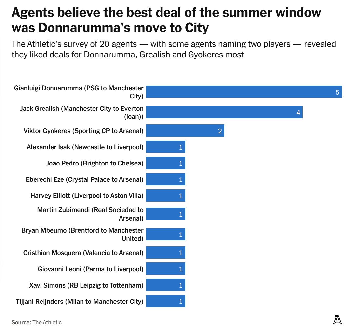 万英镑从曼, 以保护他们 万英镑从曼, 以保护他们