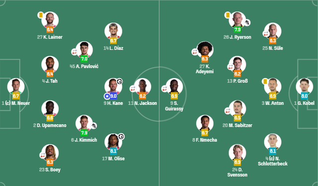 基米希主罚, bt, 这对拜仁来