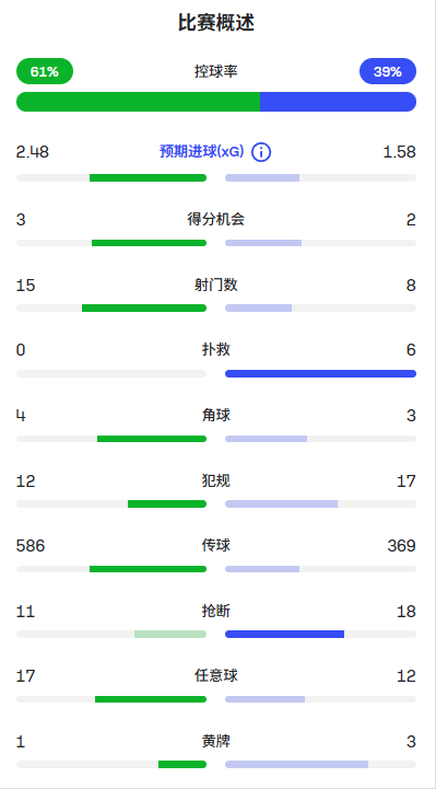 WaLl, 区接到队友
