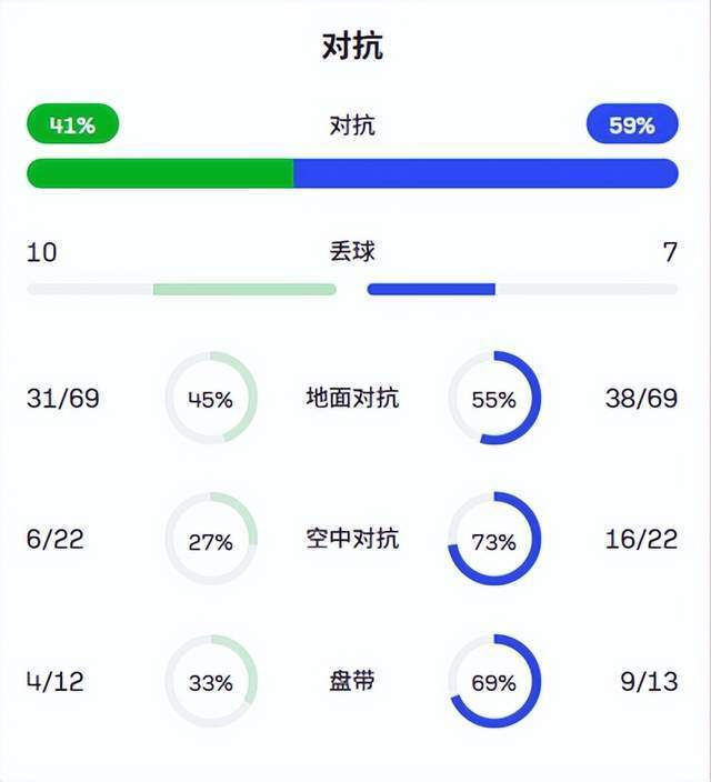 yZElR, 证实, 发力是足够